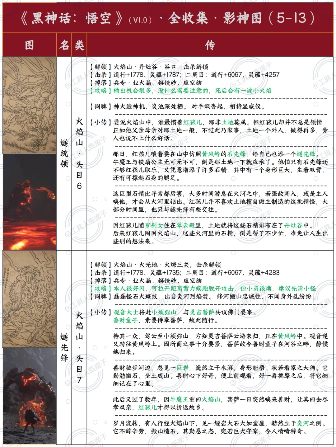 火焰山影神图全收集图鉴2/2黑神话悟空攻略