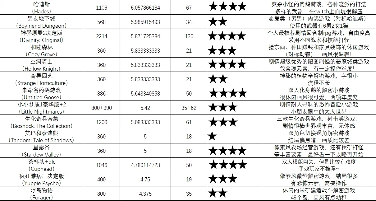 switch阿根廷区游戏推荐（最全！）