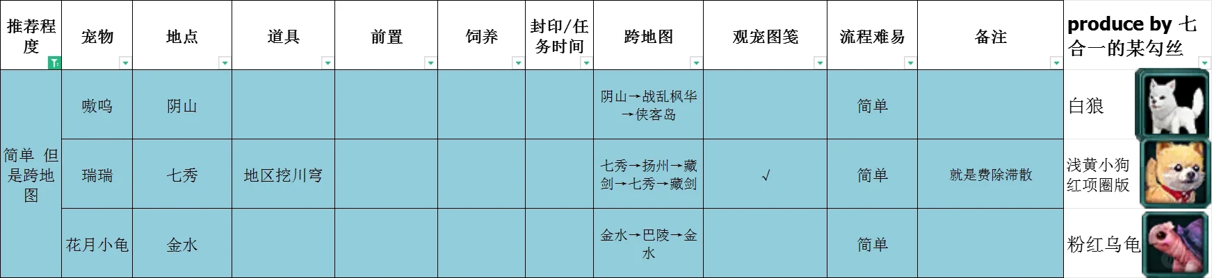 ‼️沧海月明珠开什么宠物🥹选择恐惧症…