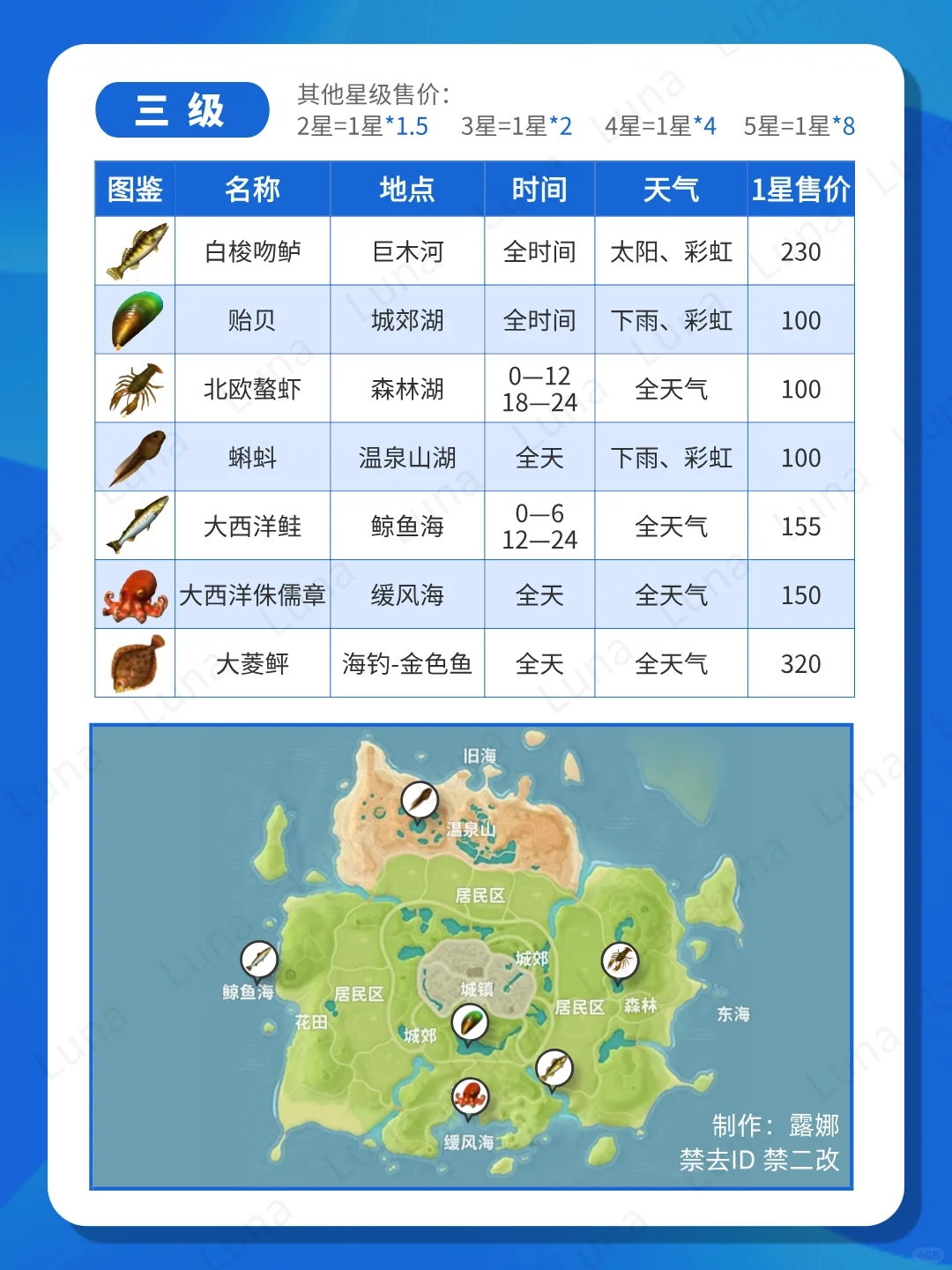 心动小镇 1-10级钓鱼图鉴大全+价格表