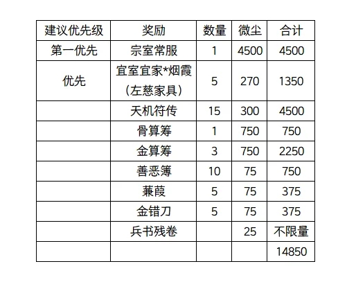 如鸢三千宇宙奖励获取攻略