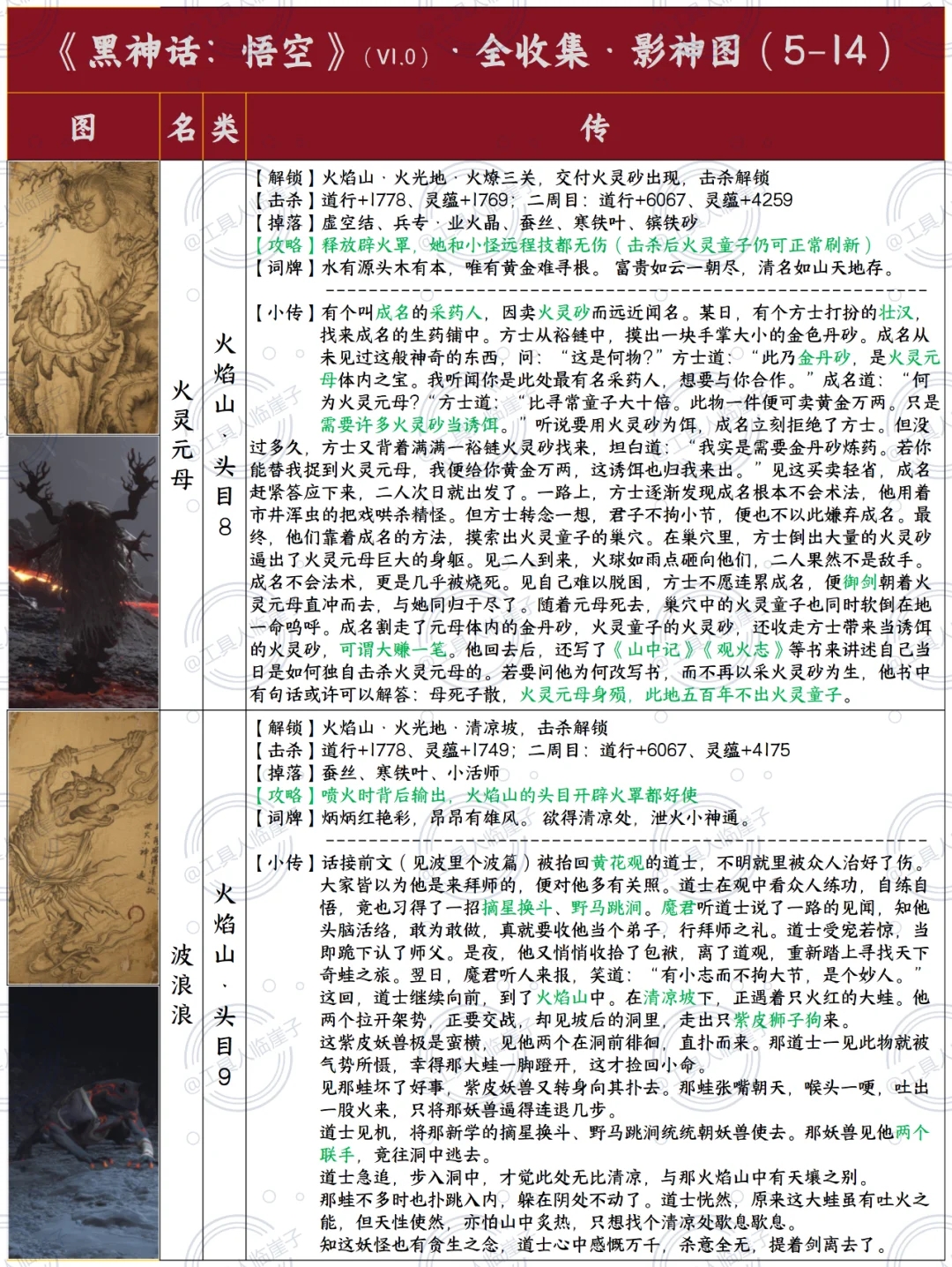 火焰山影神图全收集图鉴2/2黑神话悟空攻略