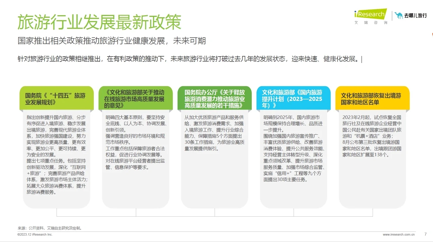 104页附报告收藏｜去哪儿网在线旅游洞察报告