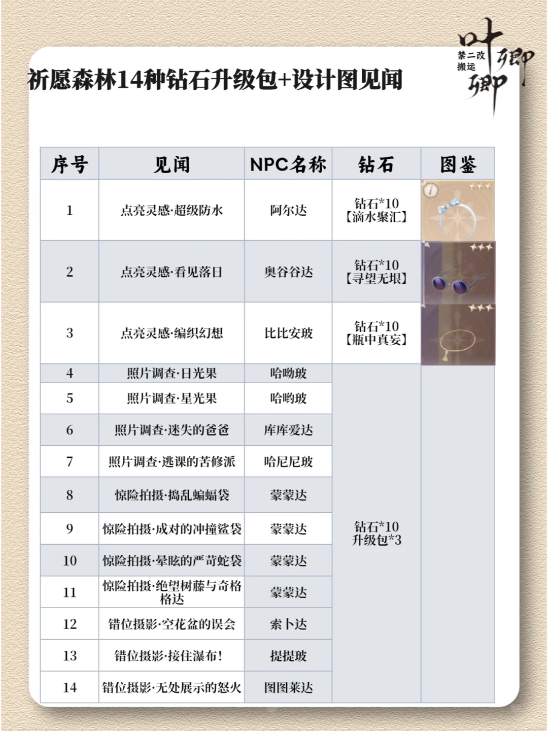 【祈愿森林】34种全部见闻汇总