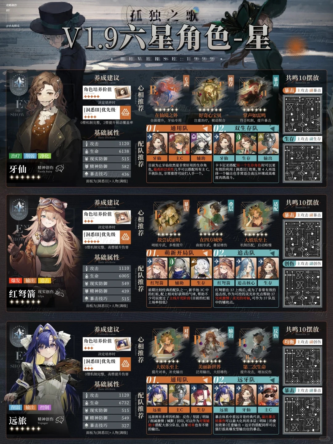 V1.9更新『全6星角色一图流』养成攻略｜重返未