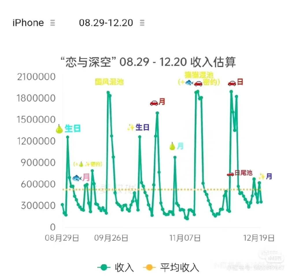 不补卡是在等彻姐退游吗