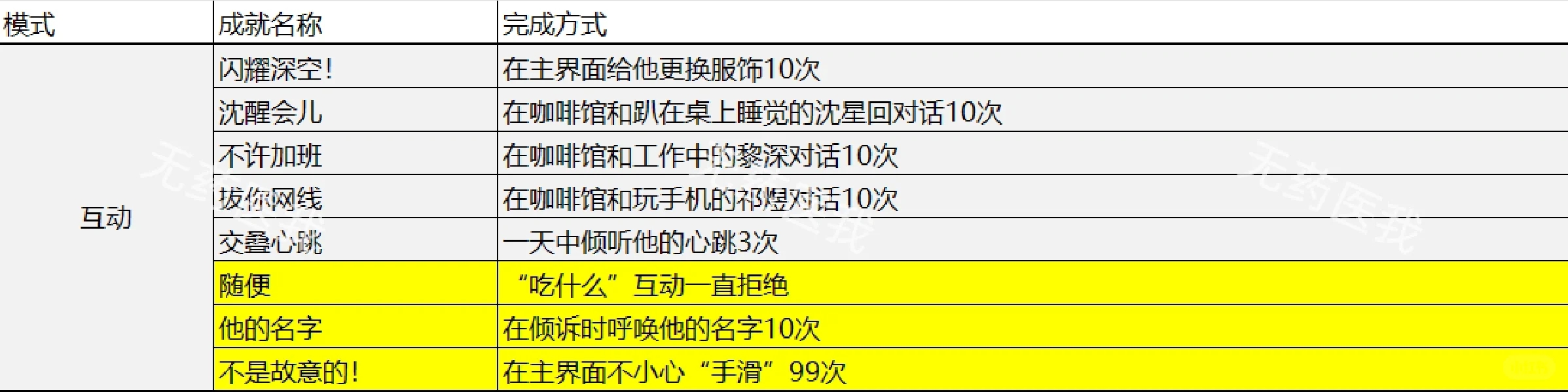 恋与深空成就大全一图流攻略（持续更新✌V2.0