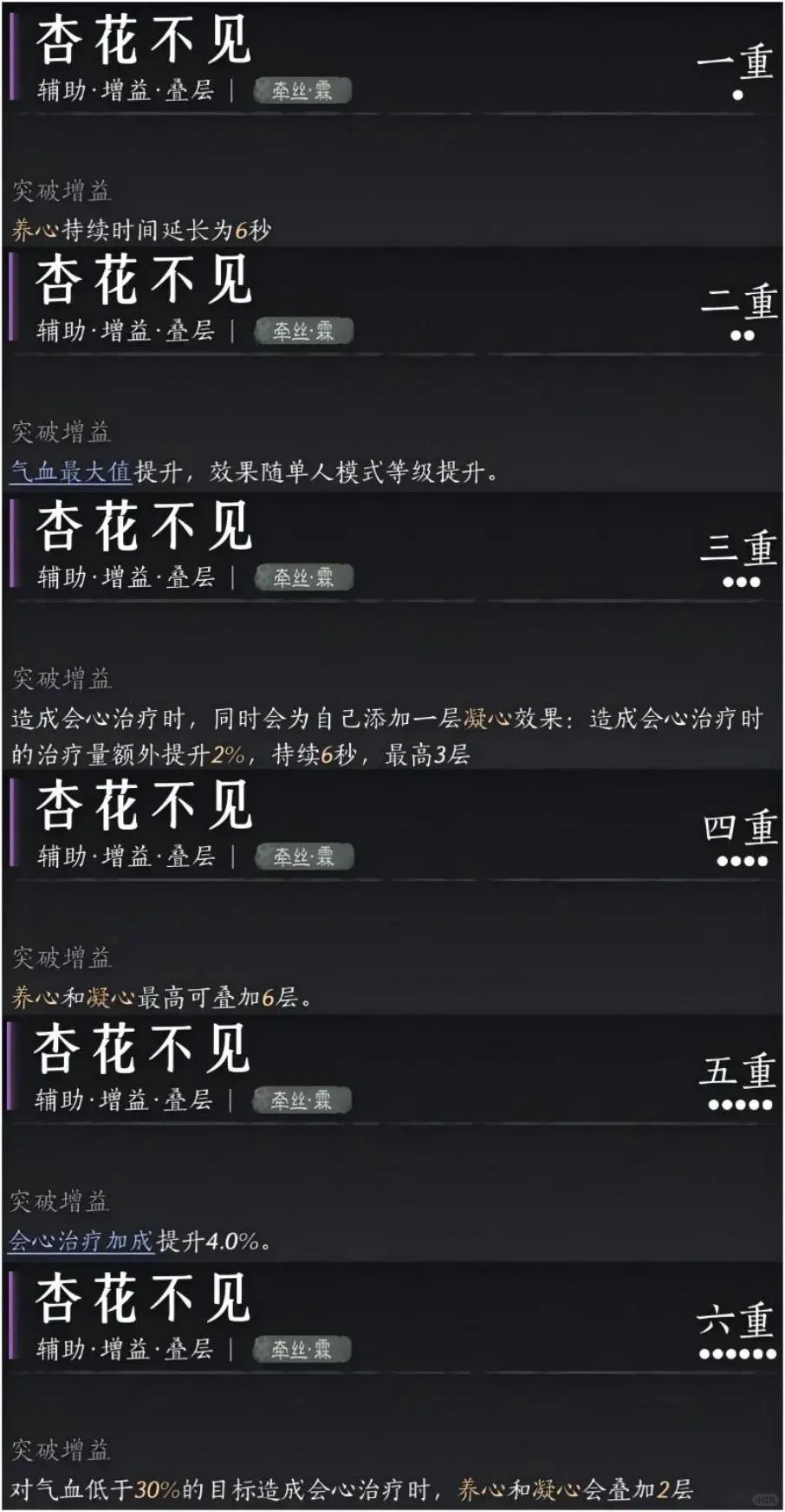 燕云十六声攻略第三弹】输出易得，奶妈难求