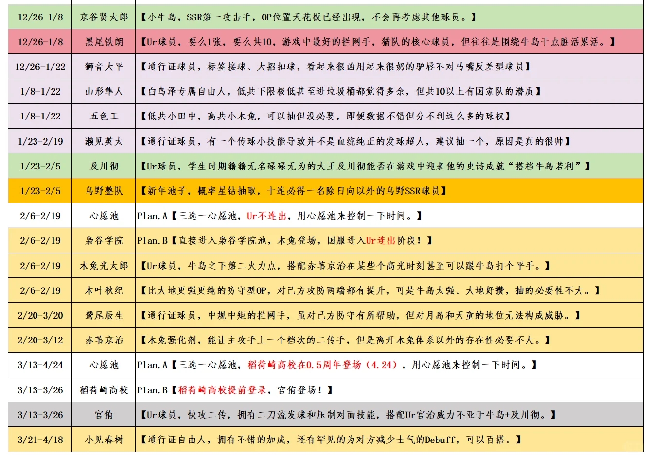 从黑尾到宫侑，时间线大公开