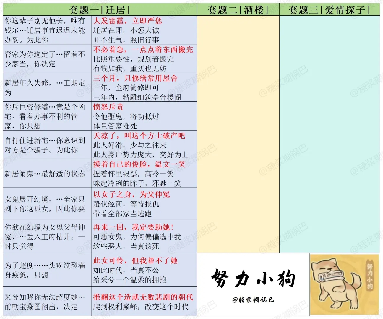 桃源萌兽情景题目整理