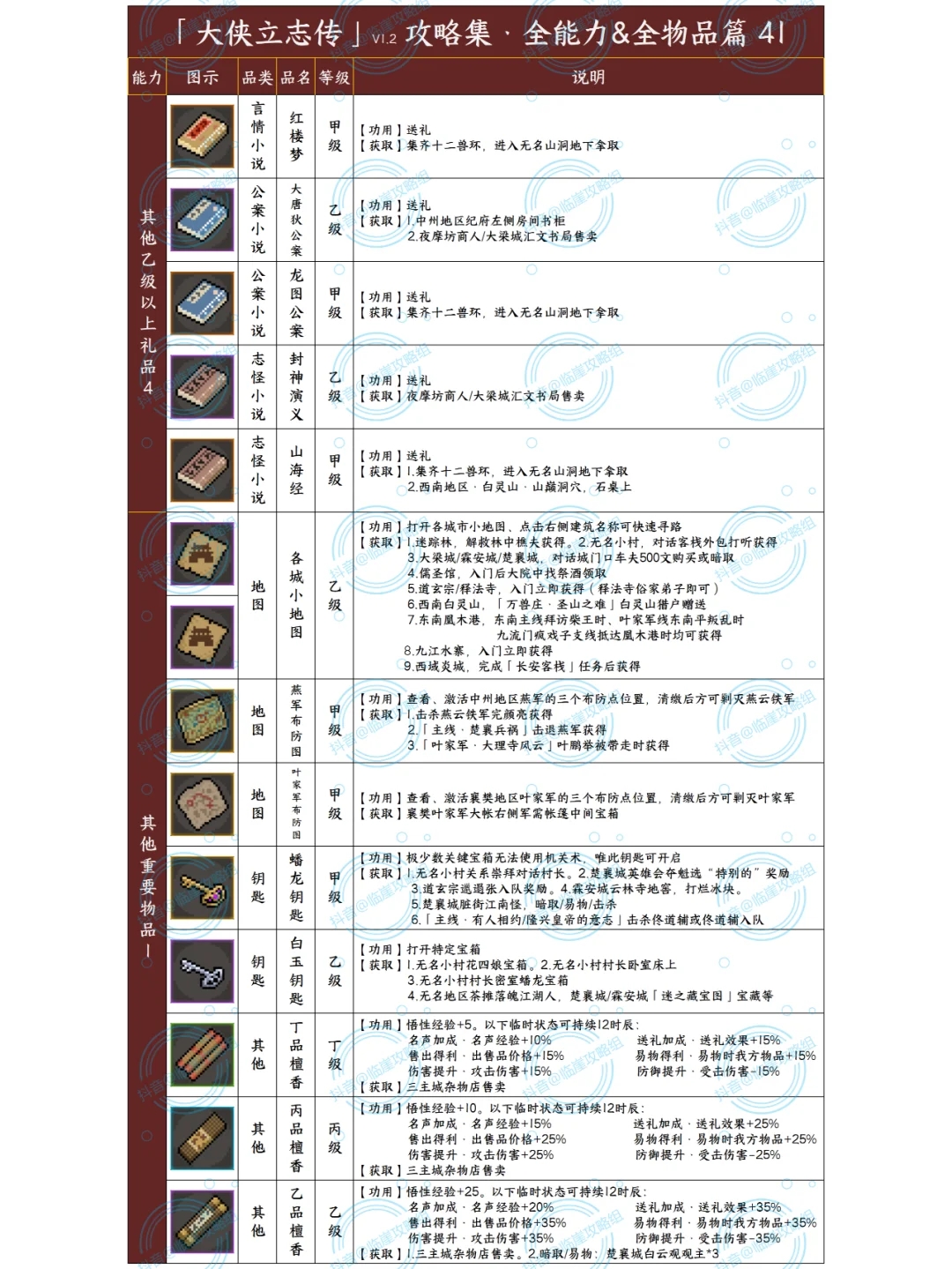 「大侠立志传攻略集」能力提升+贵重品 3/3