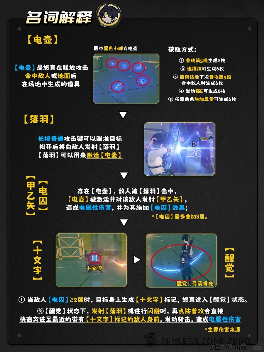 【绝区零1.4】浅羽悠真丨养成角色攻略