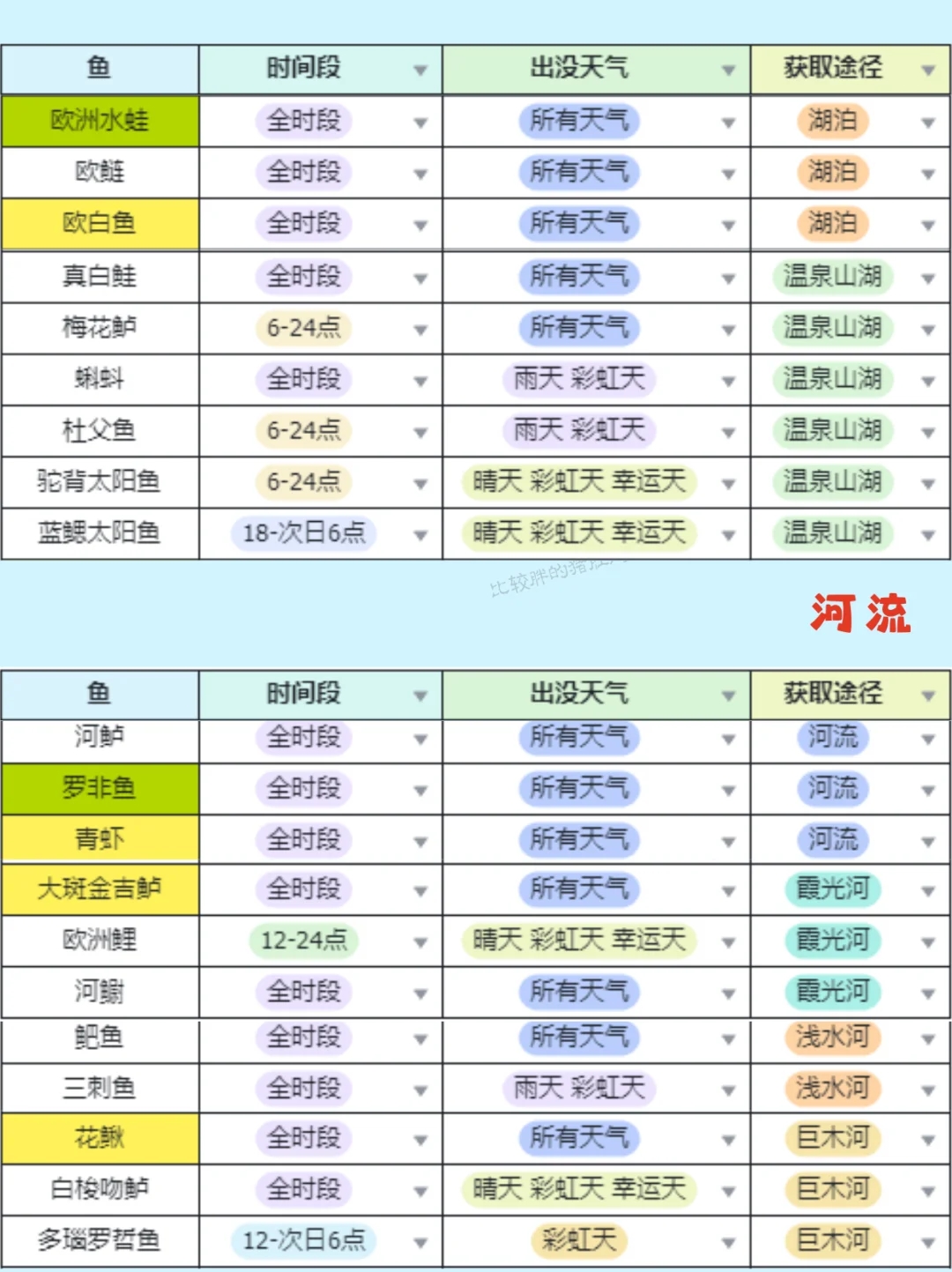 心动小镇钓鱼无敌进阶攻略