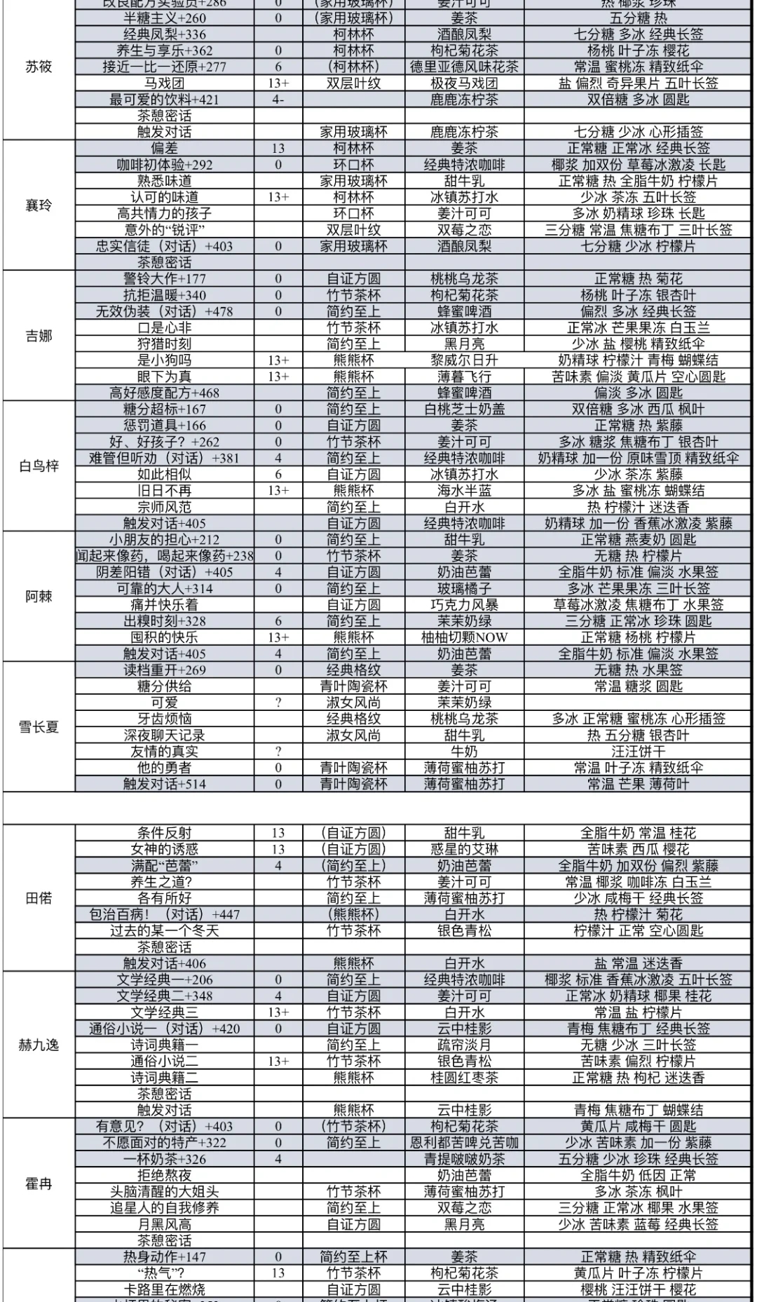 白荆回廊 茶憩配方攻略 基本齐全 4.5