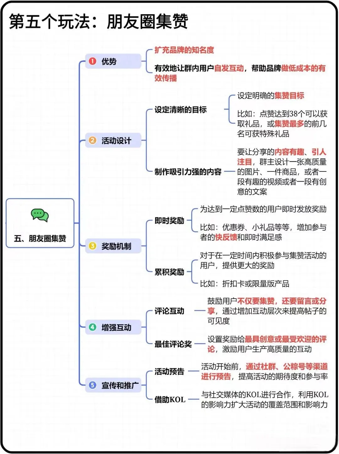 活跃社群的十个玩法