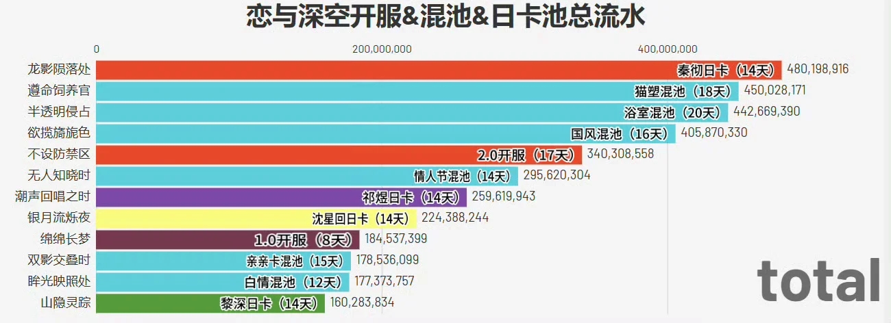 不补卡是在等彻姐退游吗