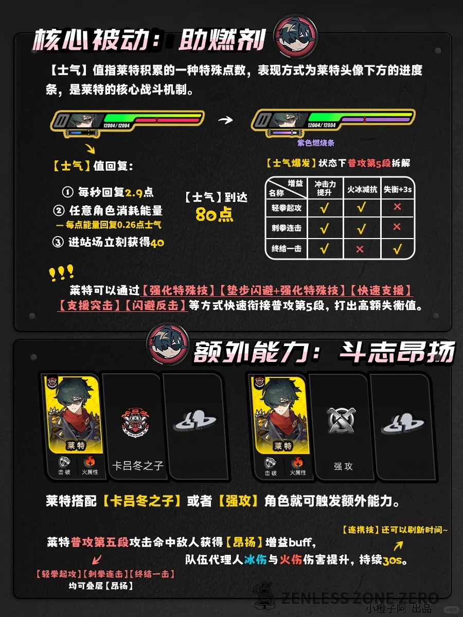 【绝区零1.3】莱特丨养成角色攻略