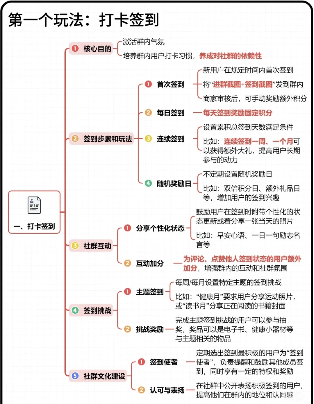 活跃社群的十个玩法