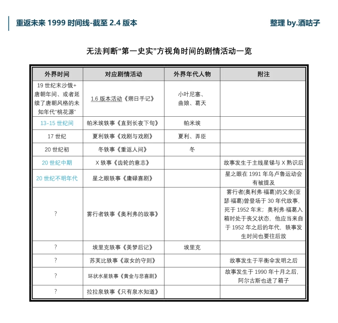 更新！2.4版本最清楚的时间线整理一图流！