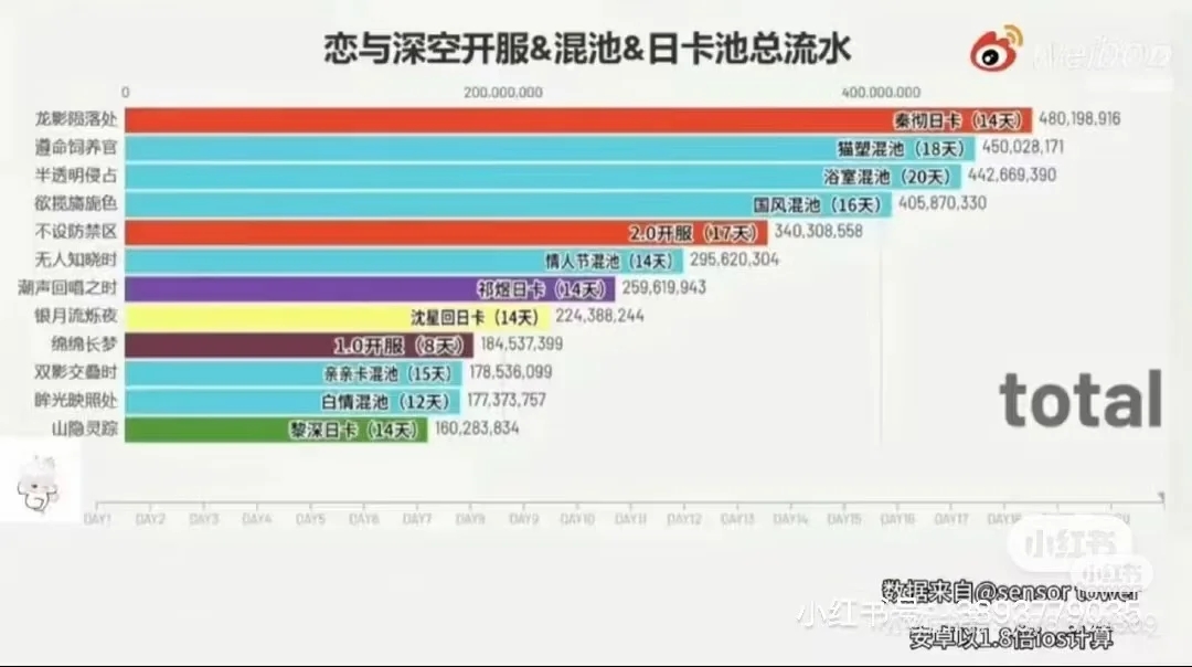 停氪退游助力恋与深空3.0