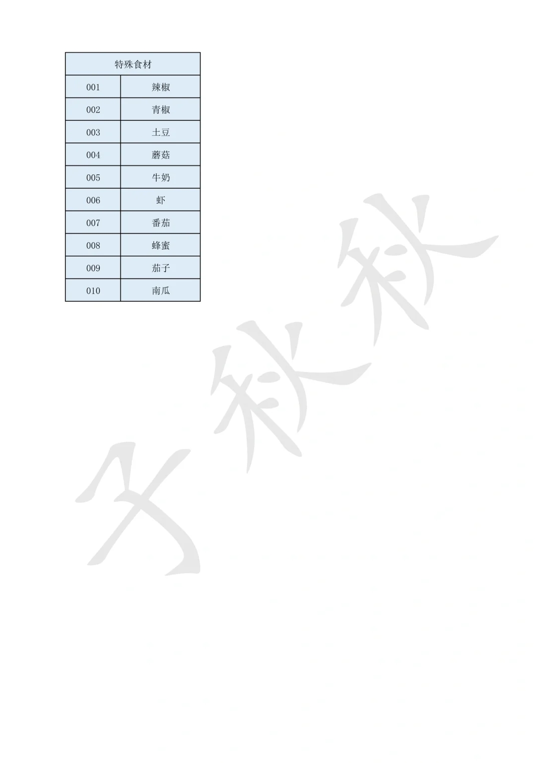 魔卡少女樱回忆钥匙🌸美味厨房食谱 全120菜