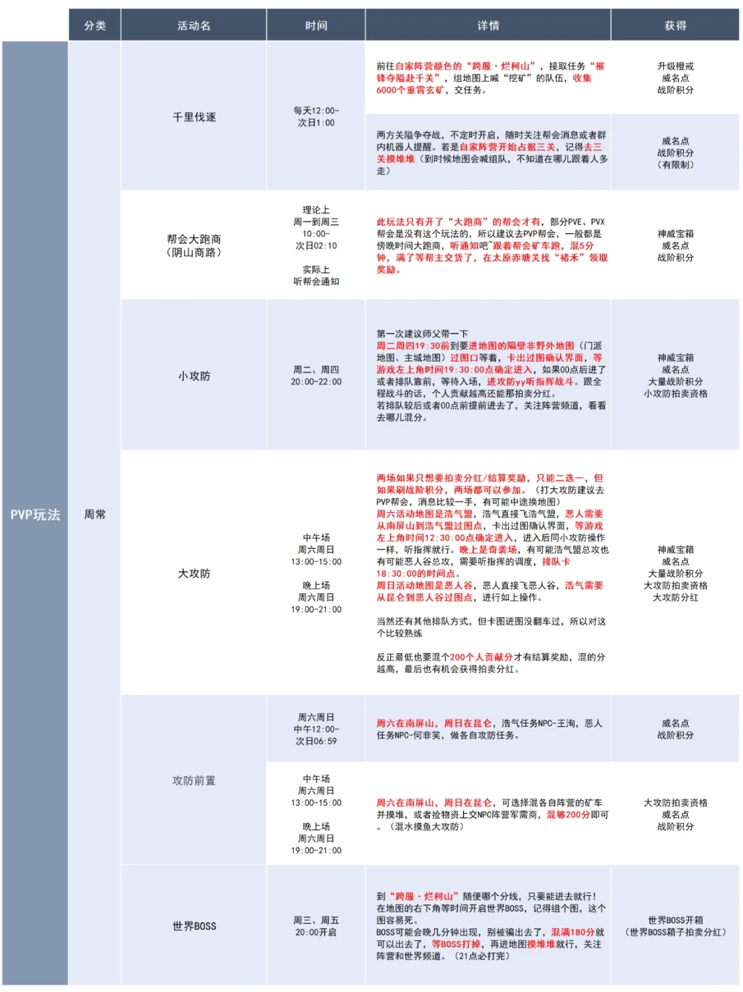 剑网3三大玩法😋阿咩教你一图搞定❗