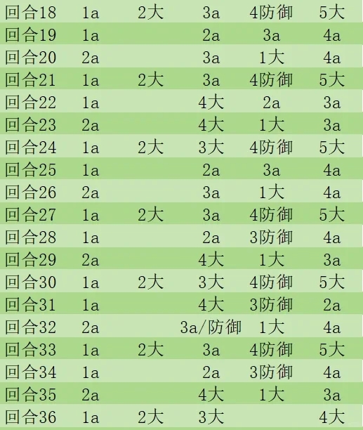 白鹄行动200星