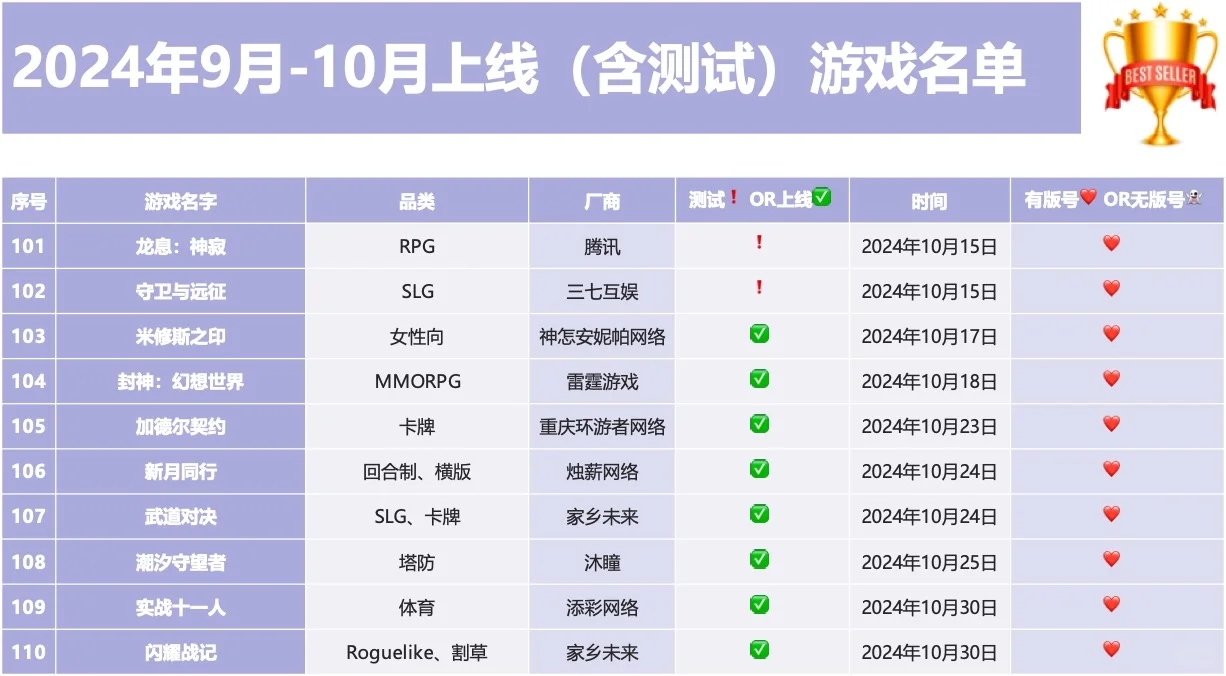 游戏版号：2024年9月-10月上线（含测试）游戏