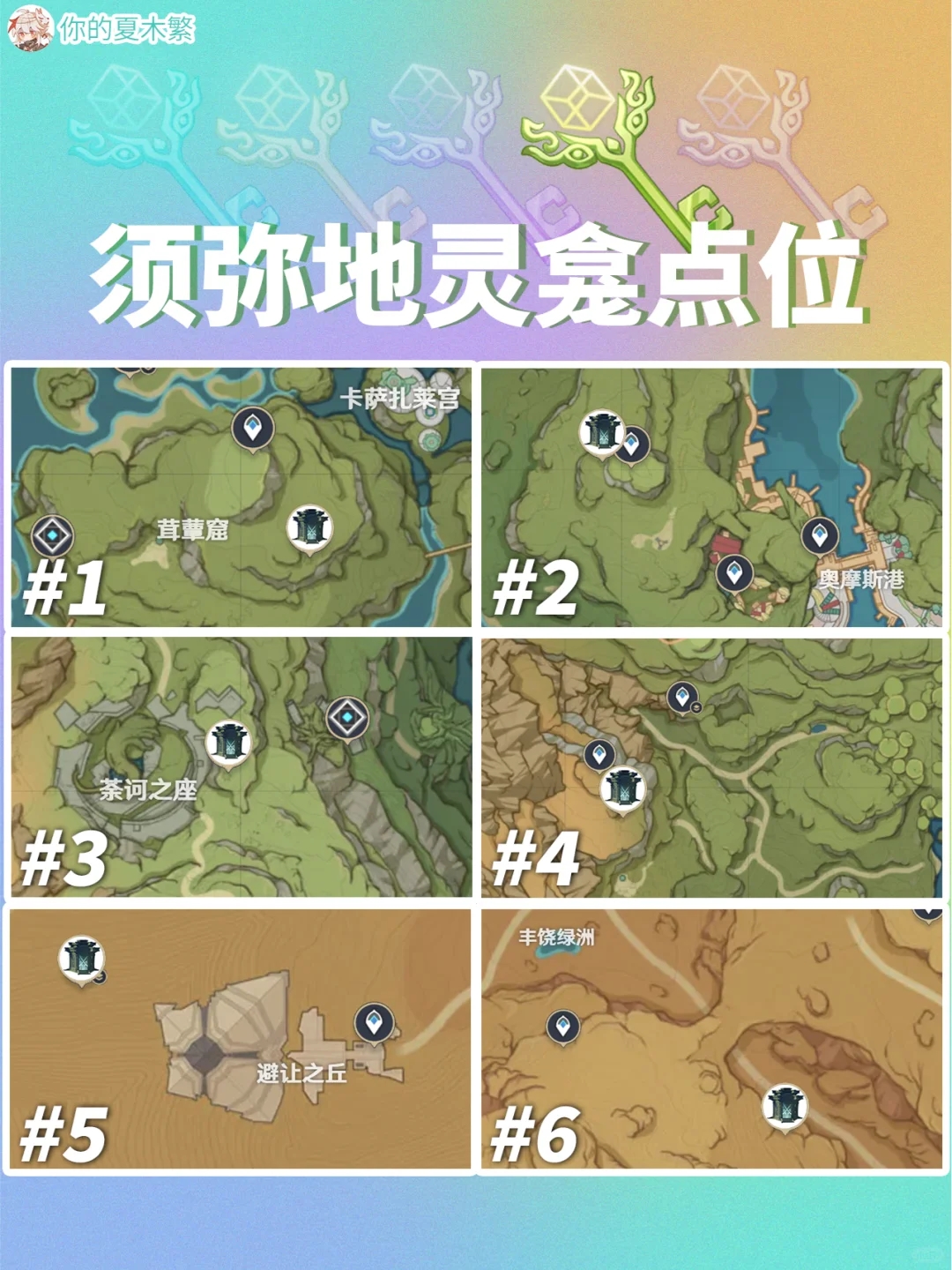 收藏🔖4.6版本五国地灵龛全点位和钥匙获取！