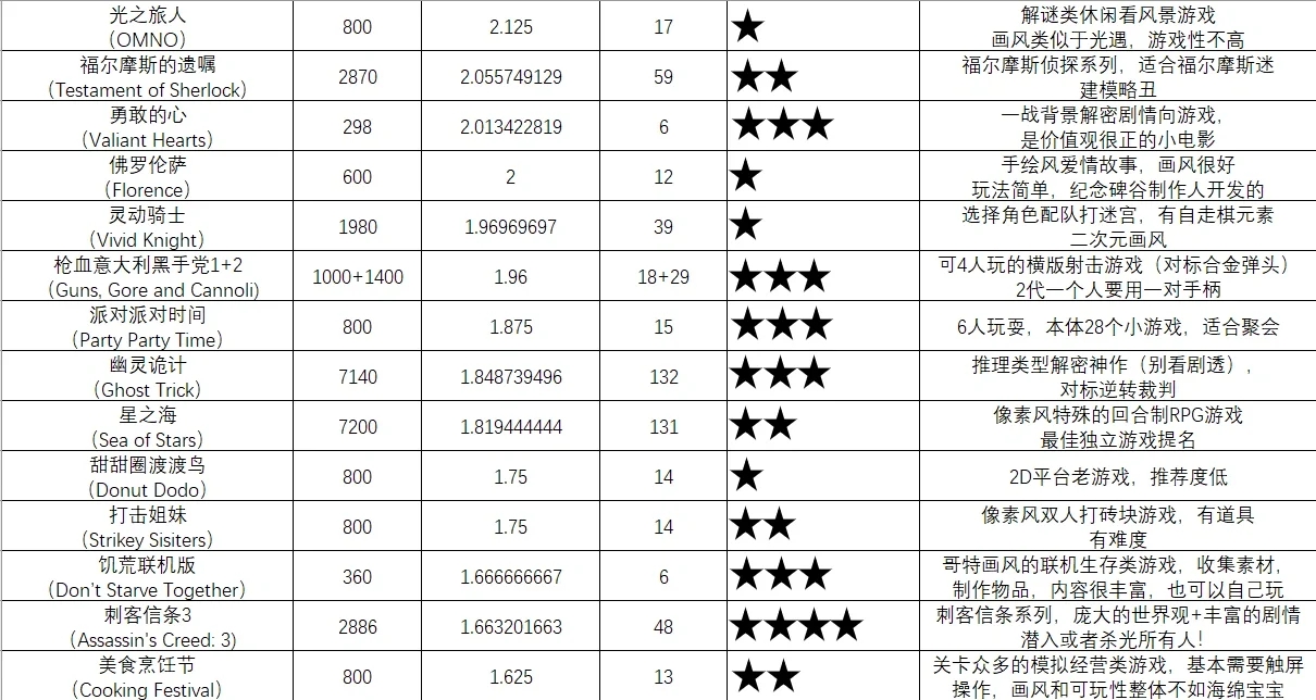 switch阿根廷区游戏推荐（最全！）