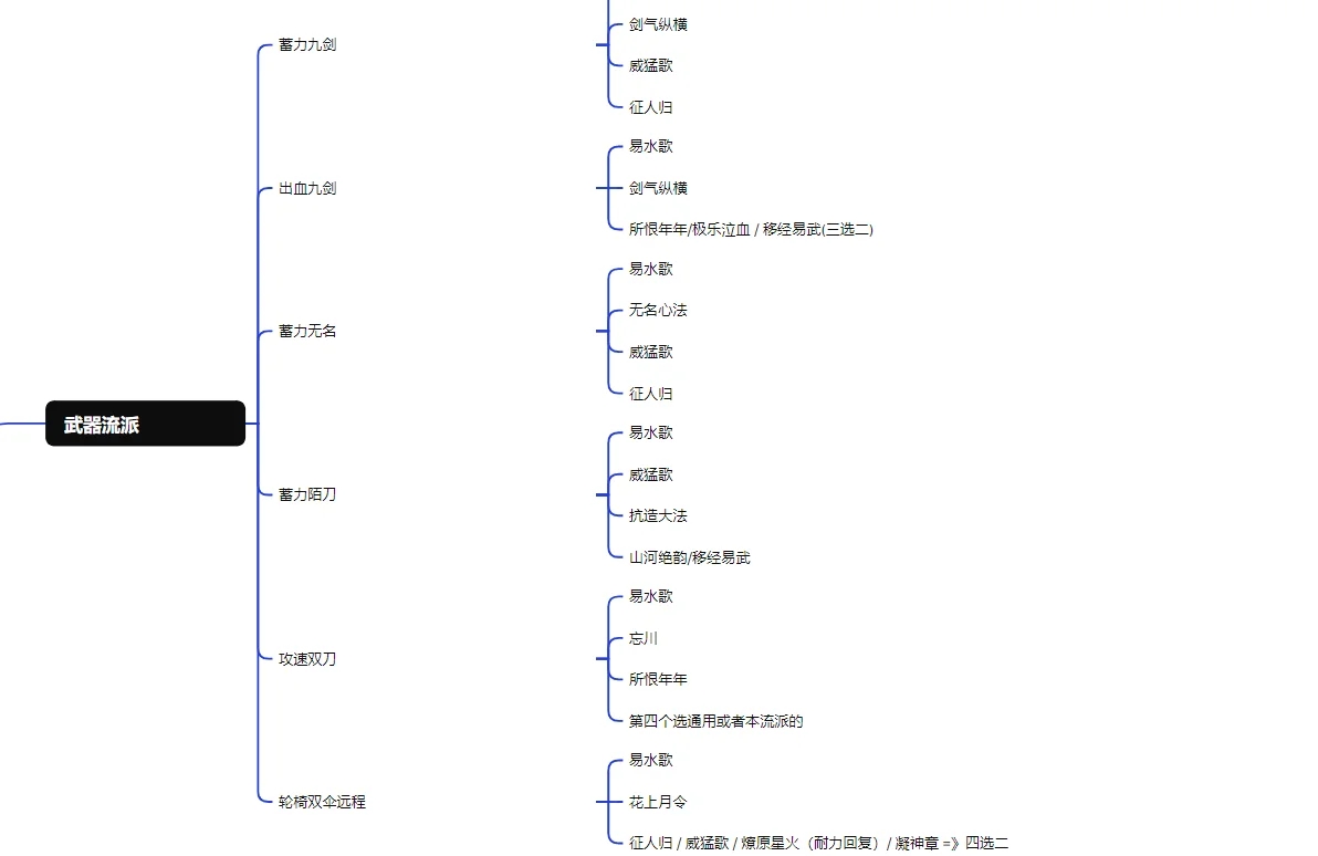 燕云十六声必看的武器装备心法攻略