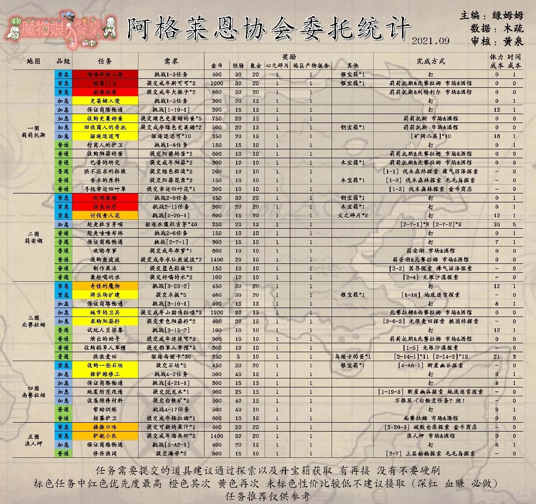 牧羊人之心部分新手攻略搬运