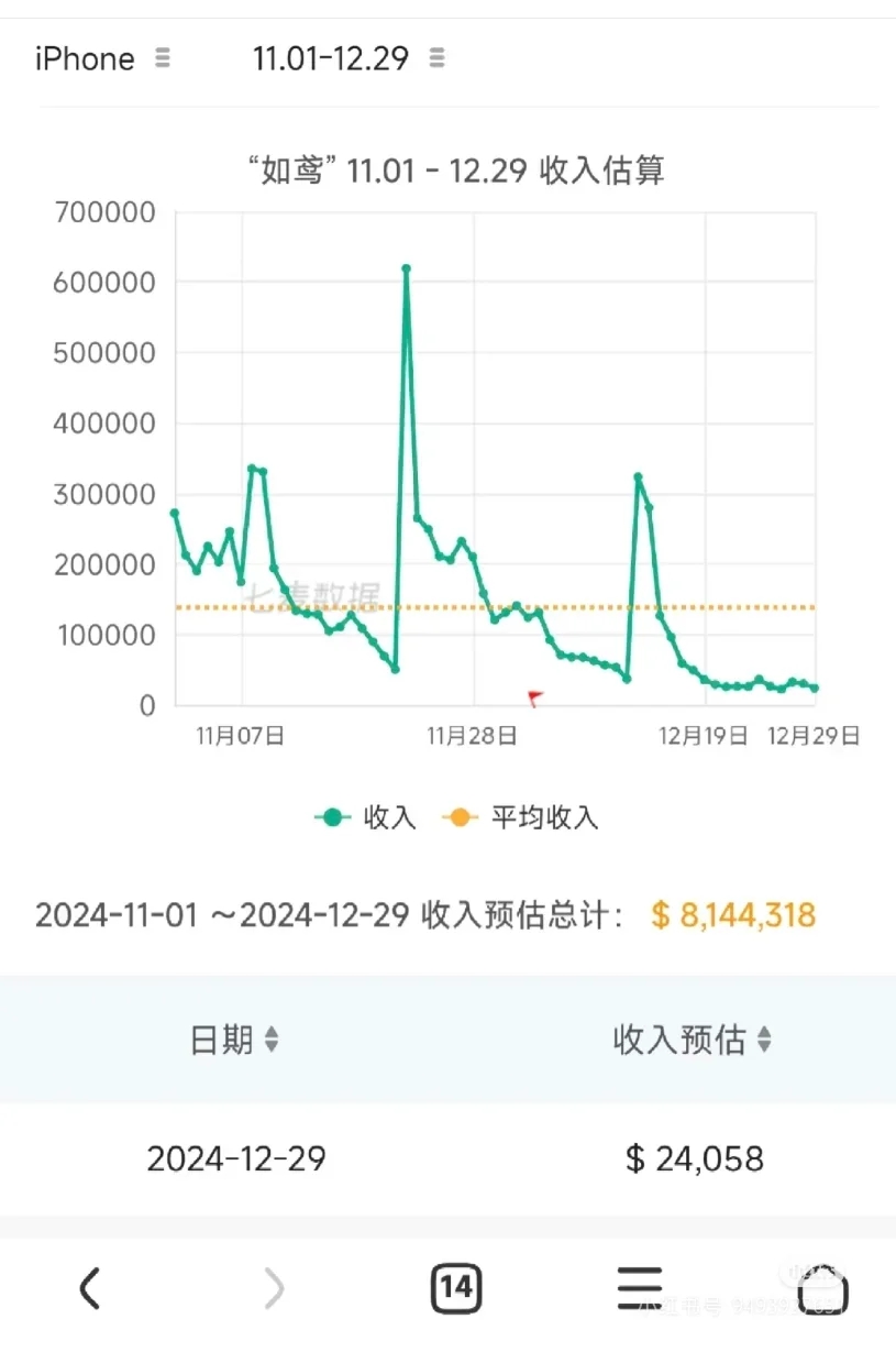 12月30维权战报