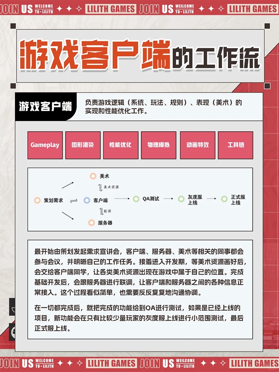 游戏快知识｜游戏程序小知识吻了上来~