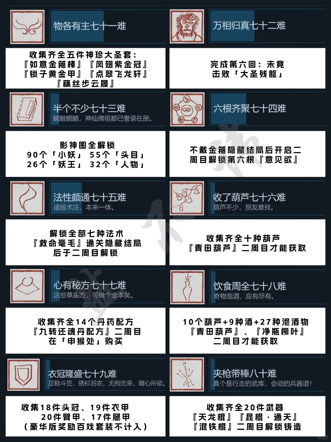 黑神话悟空丨全成就攻略🎖八十一难全解析