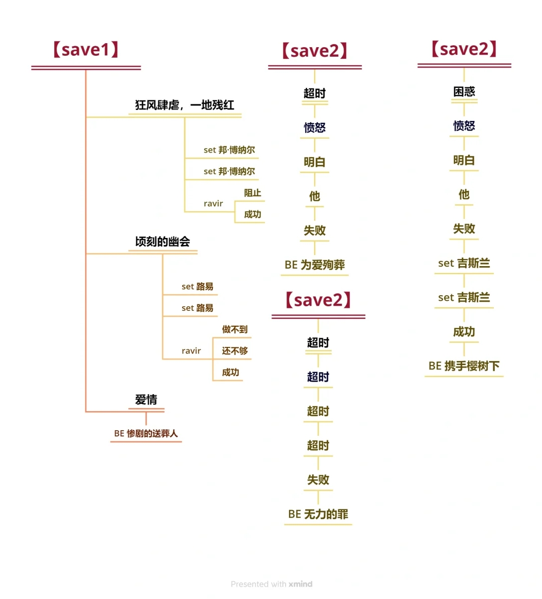 花之女王 中文攻略