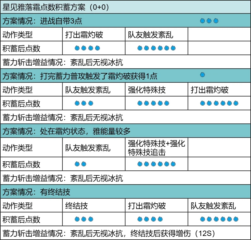 【星见雅一图流|操作技巧|快速上手】