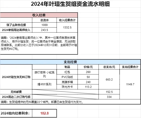 2024叶瑄生贺组资金流水明细