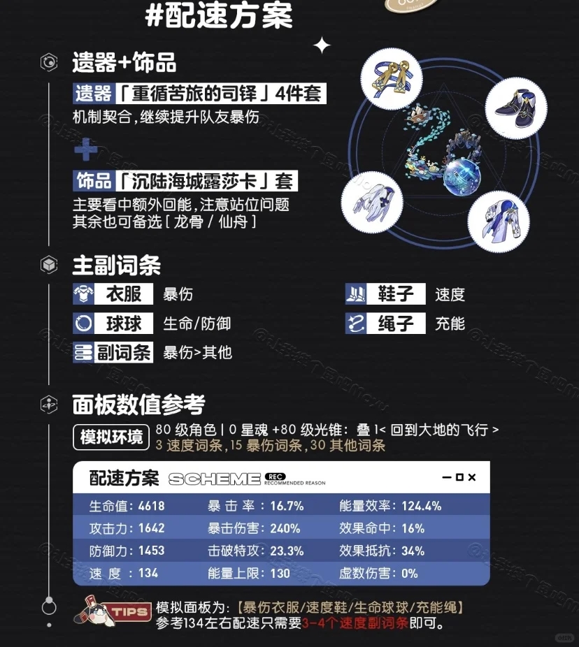 星期日养成、配队、星魂、光锥、遗器攻略