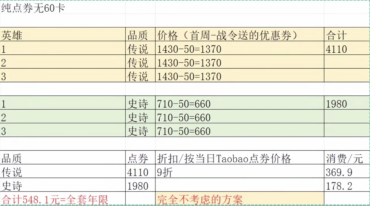 王者荣耀双倍积分攻略