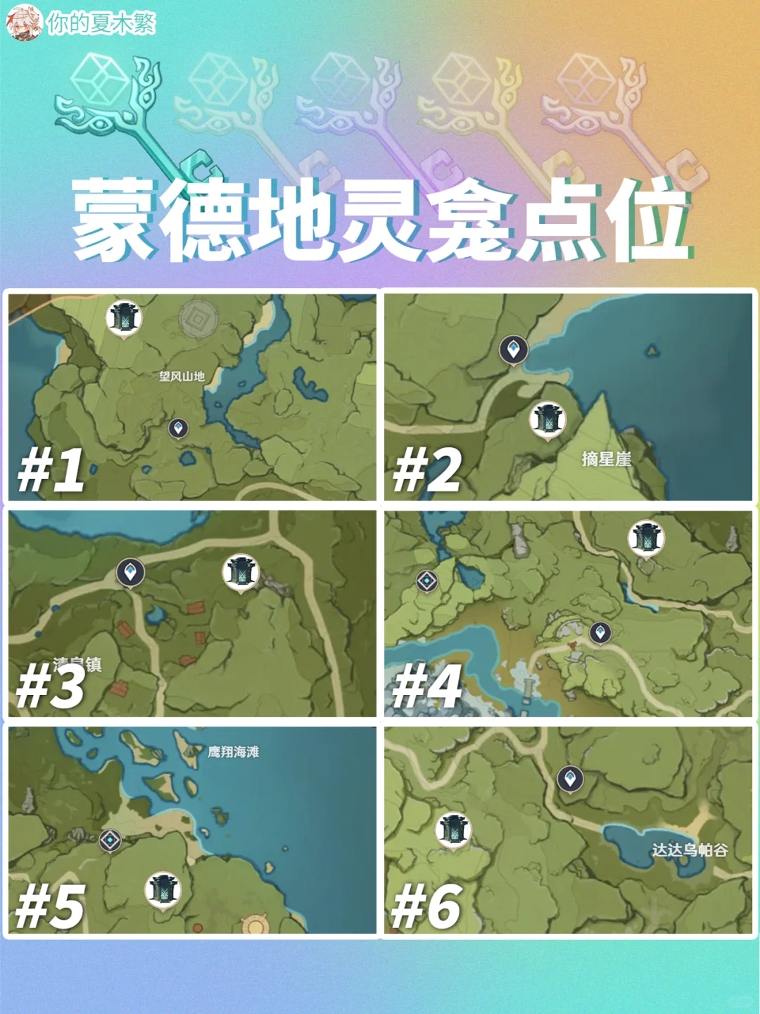 收藏🔖4.6版本五国地灵龛全点位和钥匙获取！