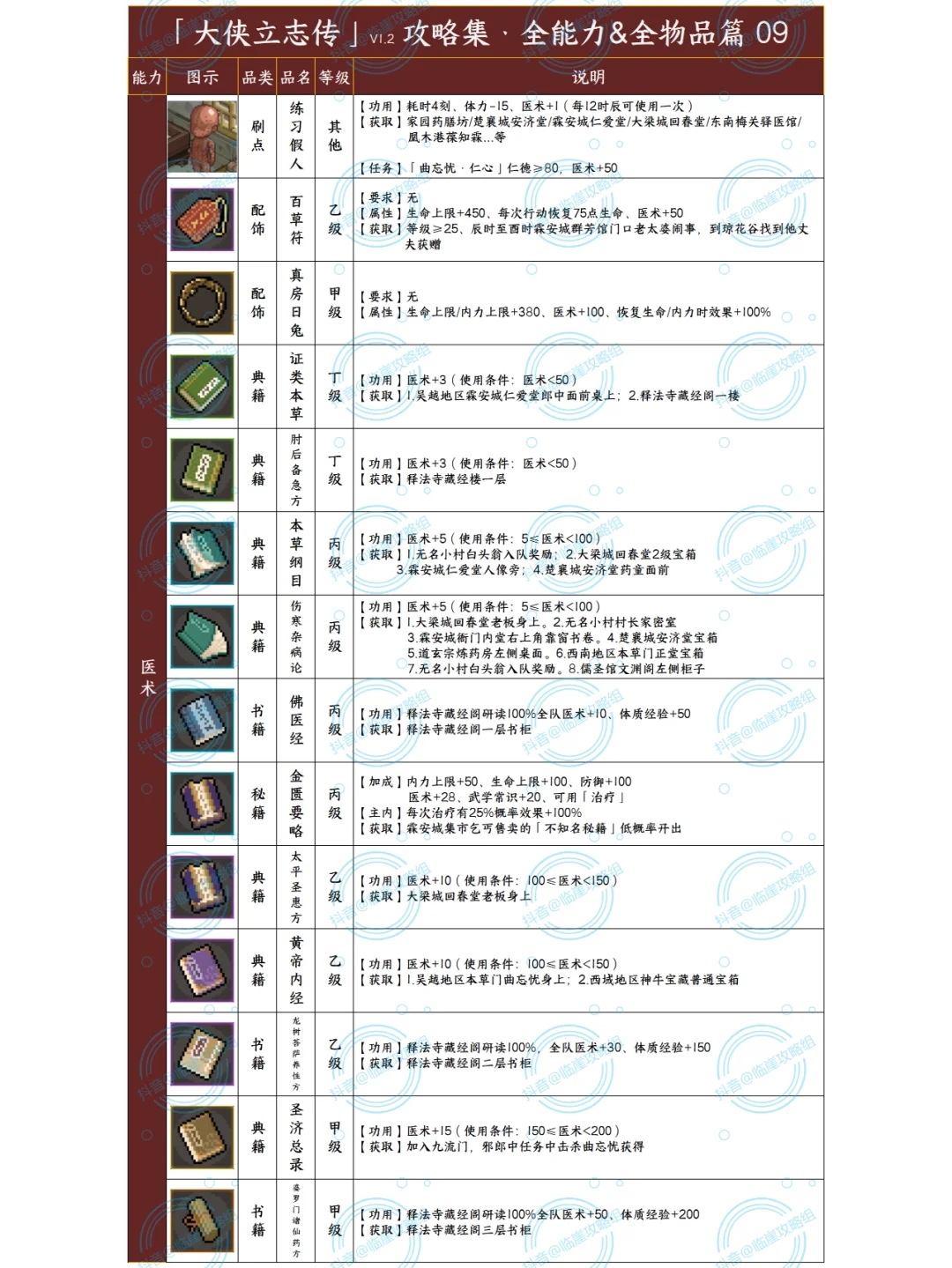 「大侠立志传攻略集」能力提升+贵重品 1/3