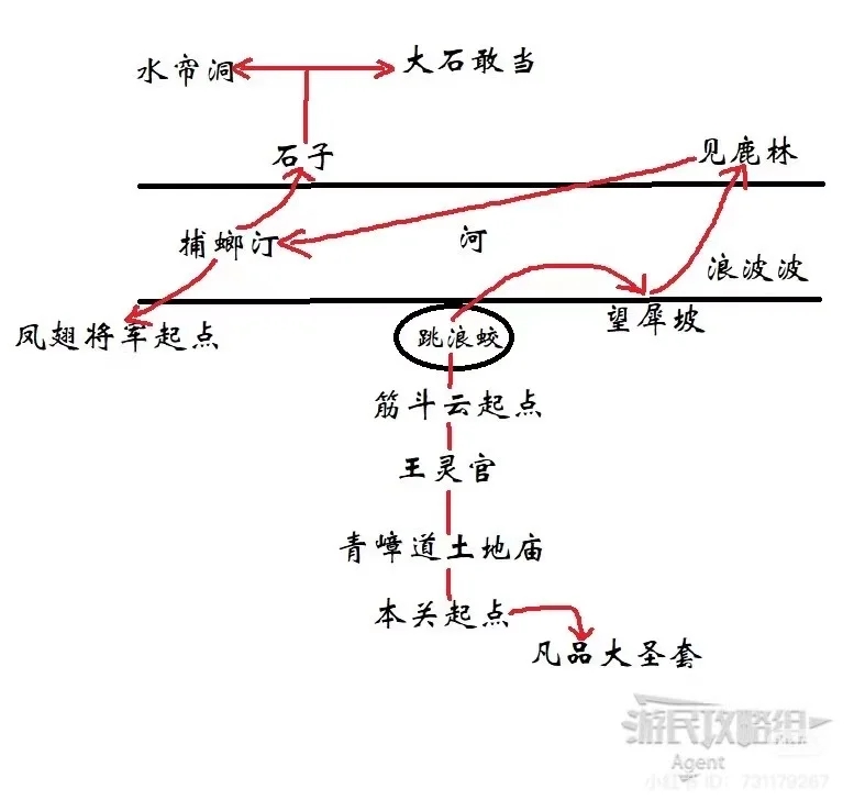 争做黑神话好军师 之 第六回 花果山