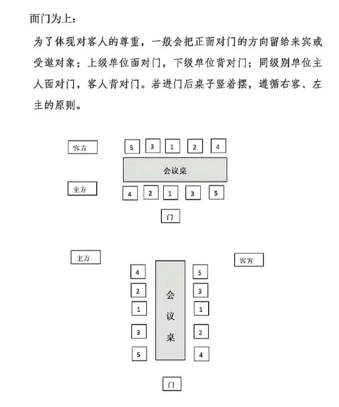 体制内办公室的会议布置及倒水顺序