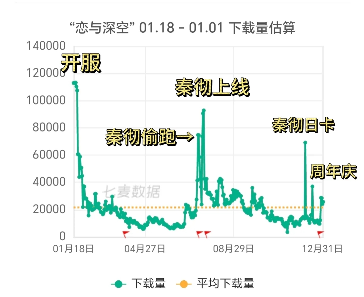 我们仍未知秦彻的上限