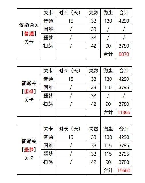 如鸢三千宇宙奖励获取攻略