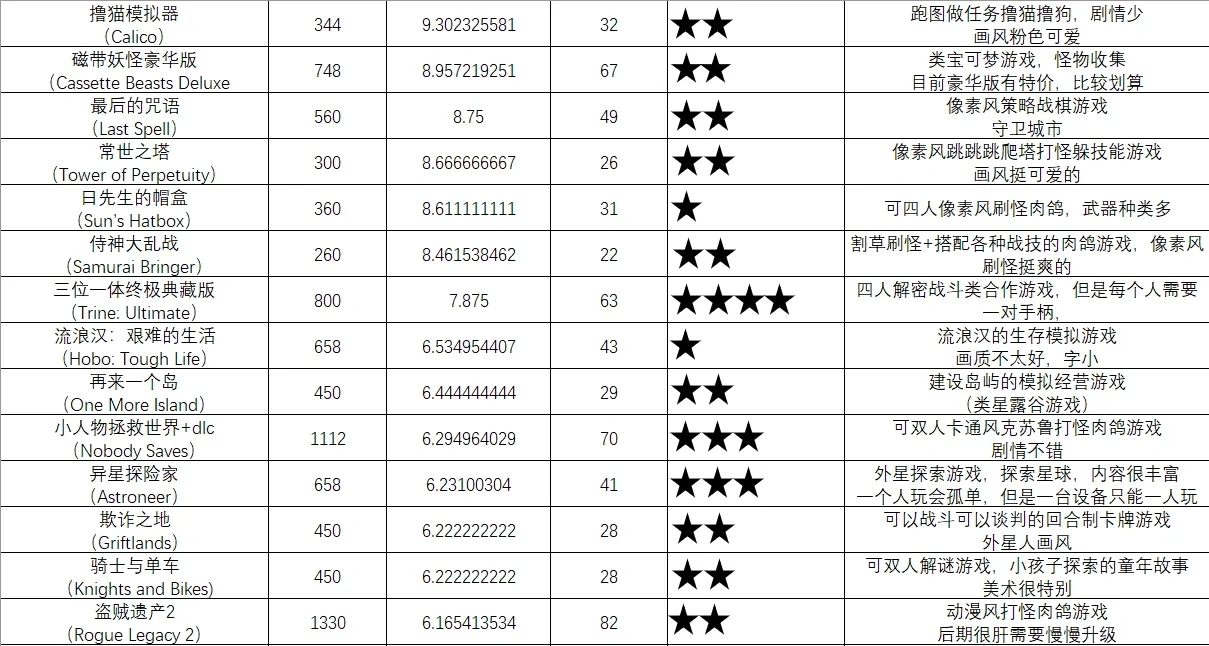 switch阿根廷区游戏推荐（最全！）