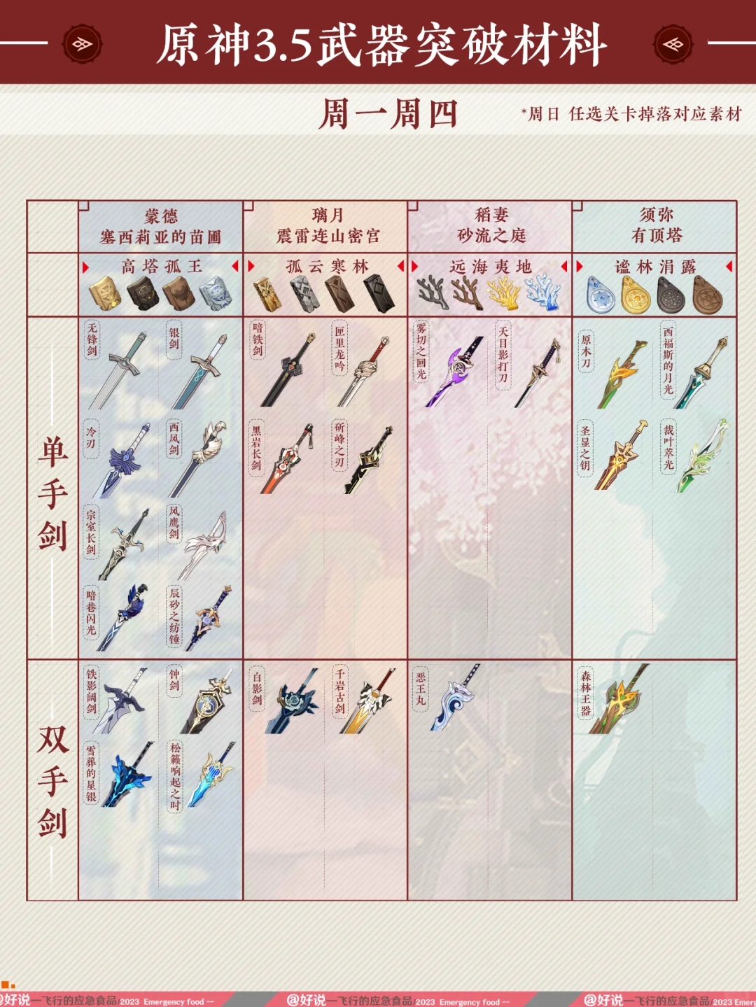 原神｜3.5版本全武器突破材料一图流