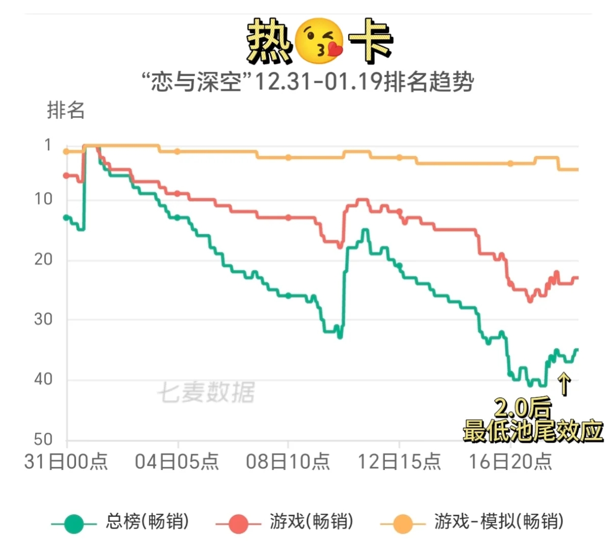 彻推在停什么？