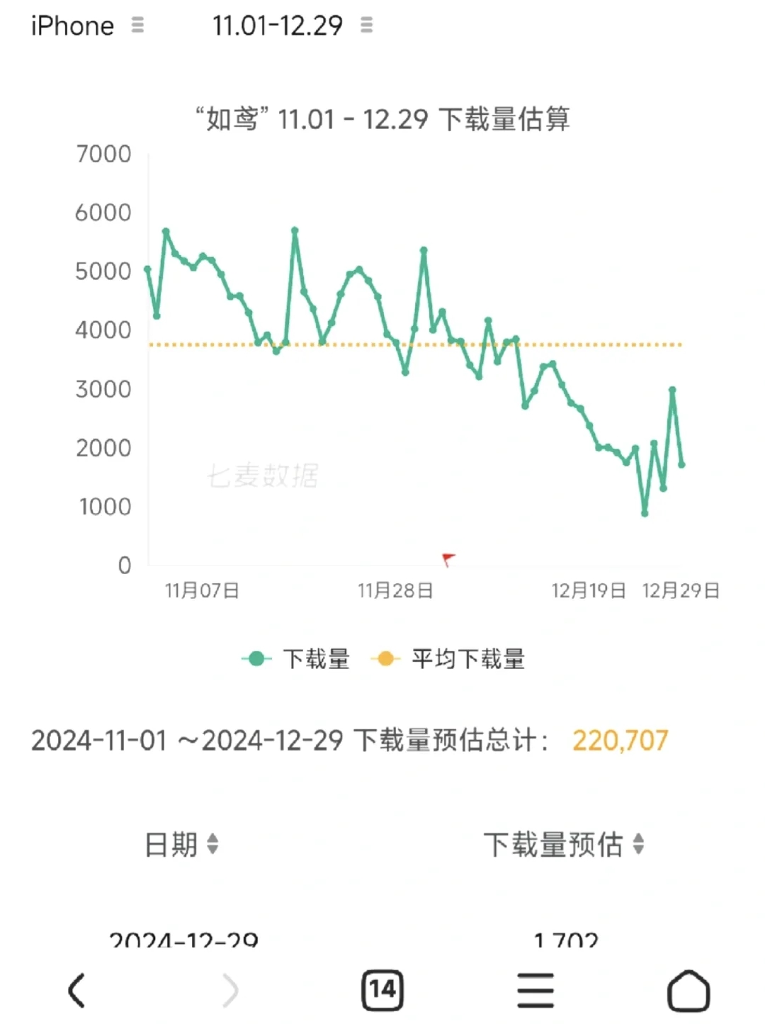 12月30日战报❗